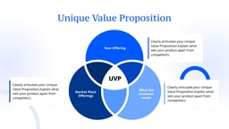 Scaling a Startup Presentation template