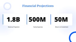 Scaling a Startup Presentation template