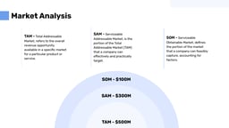 Startup Launch Strategy Presentation template