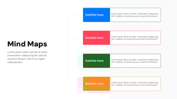 Mind Maps template
