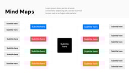 Mind Maps template