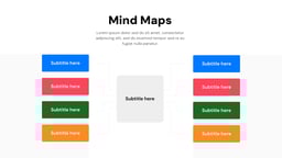 Mind Maps template