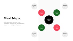Mind Maps template