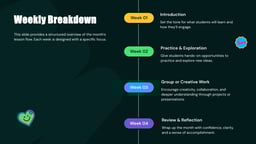 Monthly Lesson Plan template