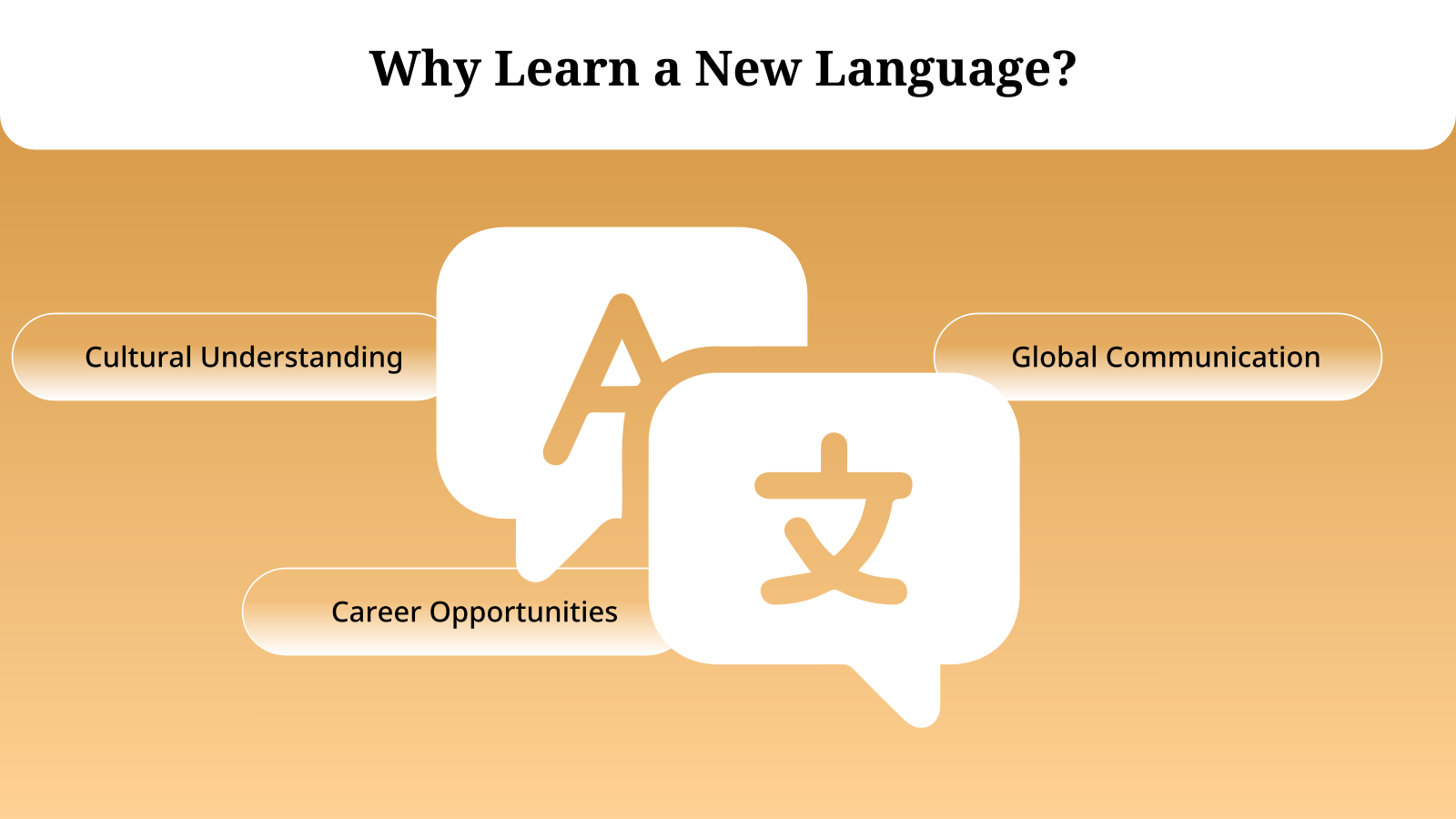 Workshop Awareness template