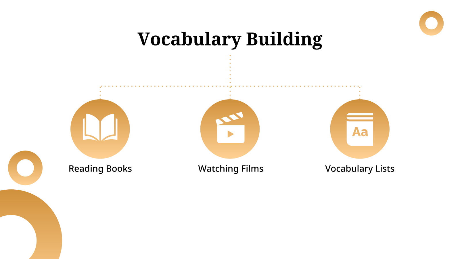 Workshop Awareness template