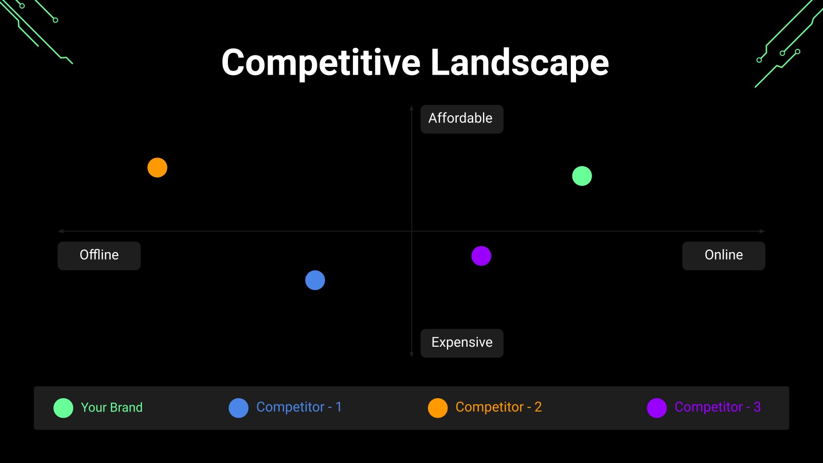 Case Study Presentation template
