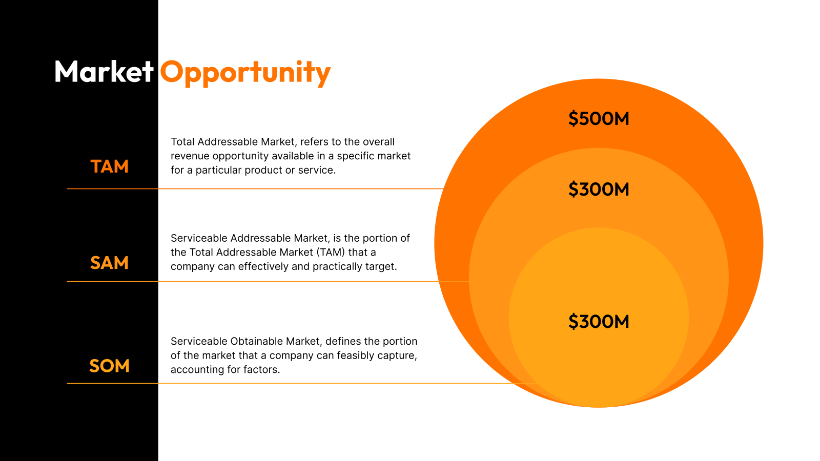 Project Grant Proposal Presentation template