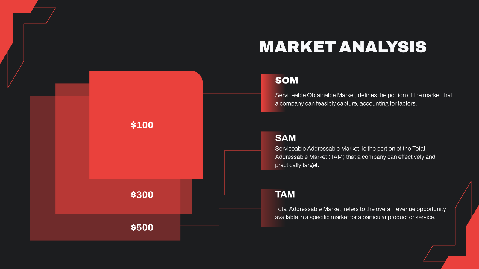 Investment Proposal Presentation template
