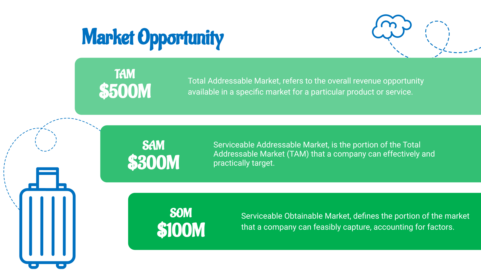 Travel and Tourism Pitch Deck template