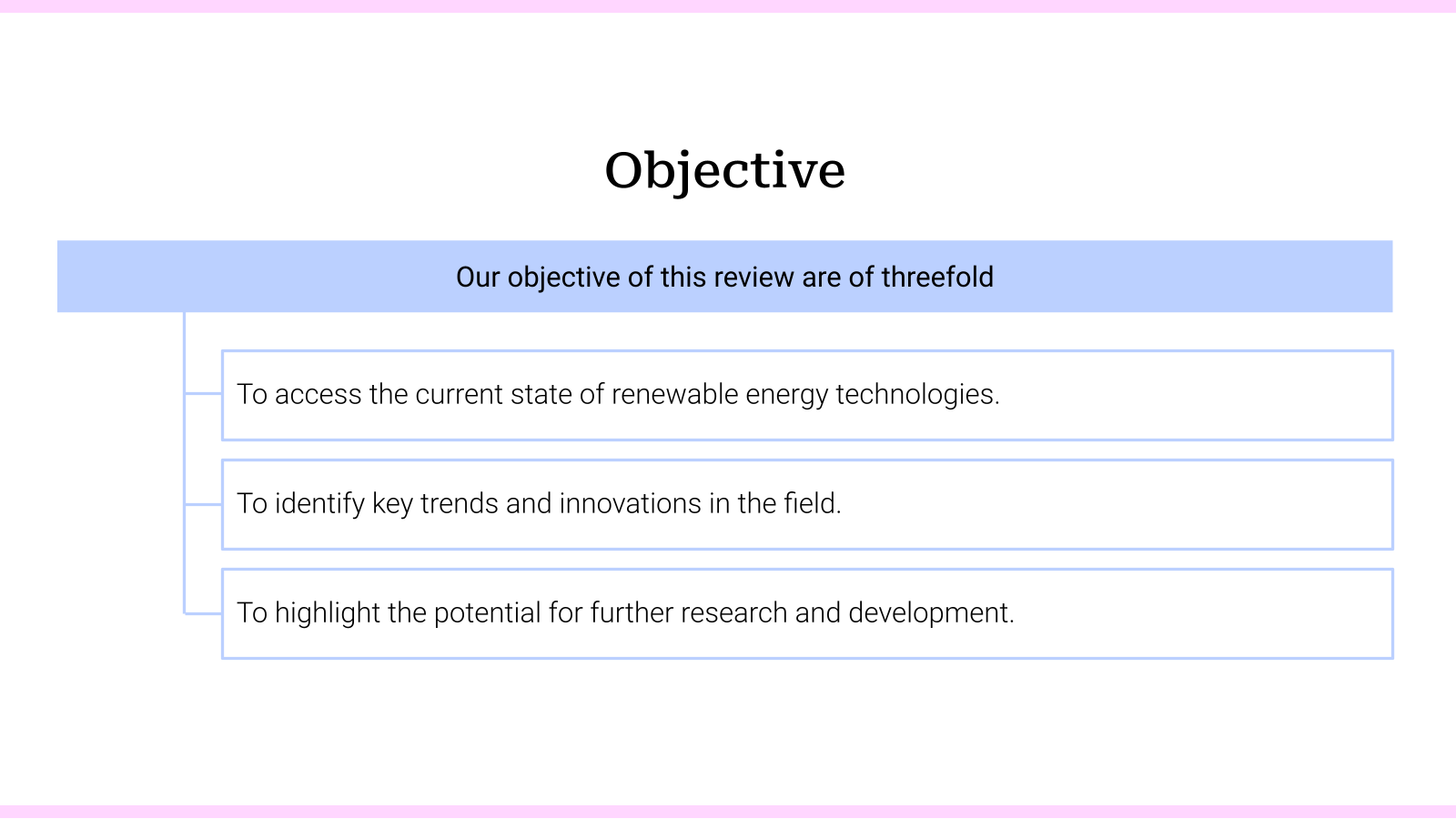 Research Review template
