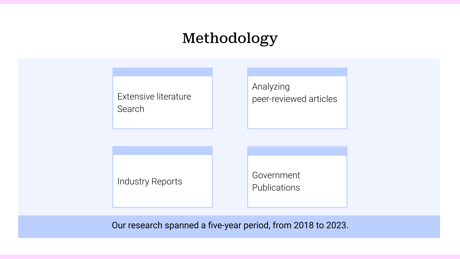 Research Review template