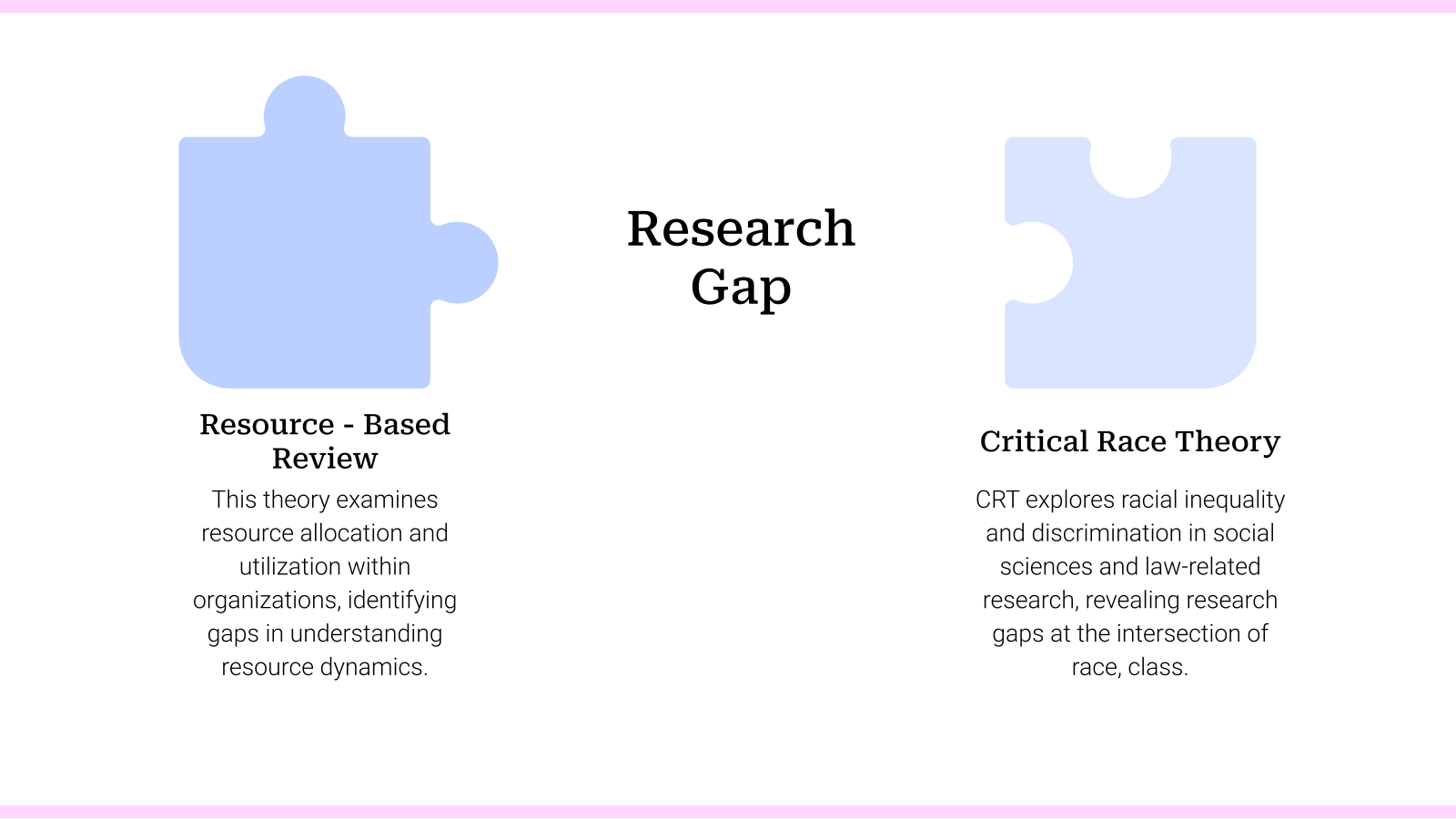 Research Review template
