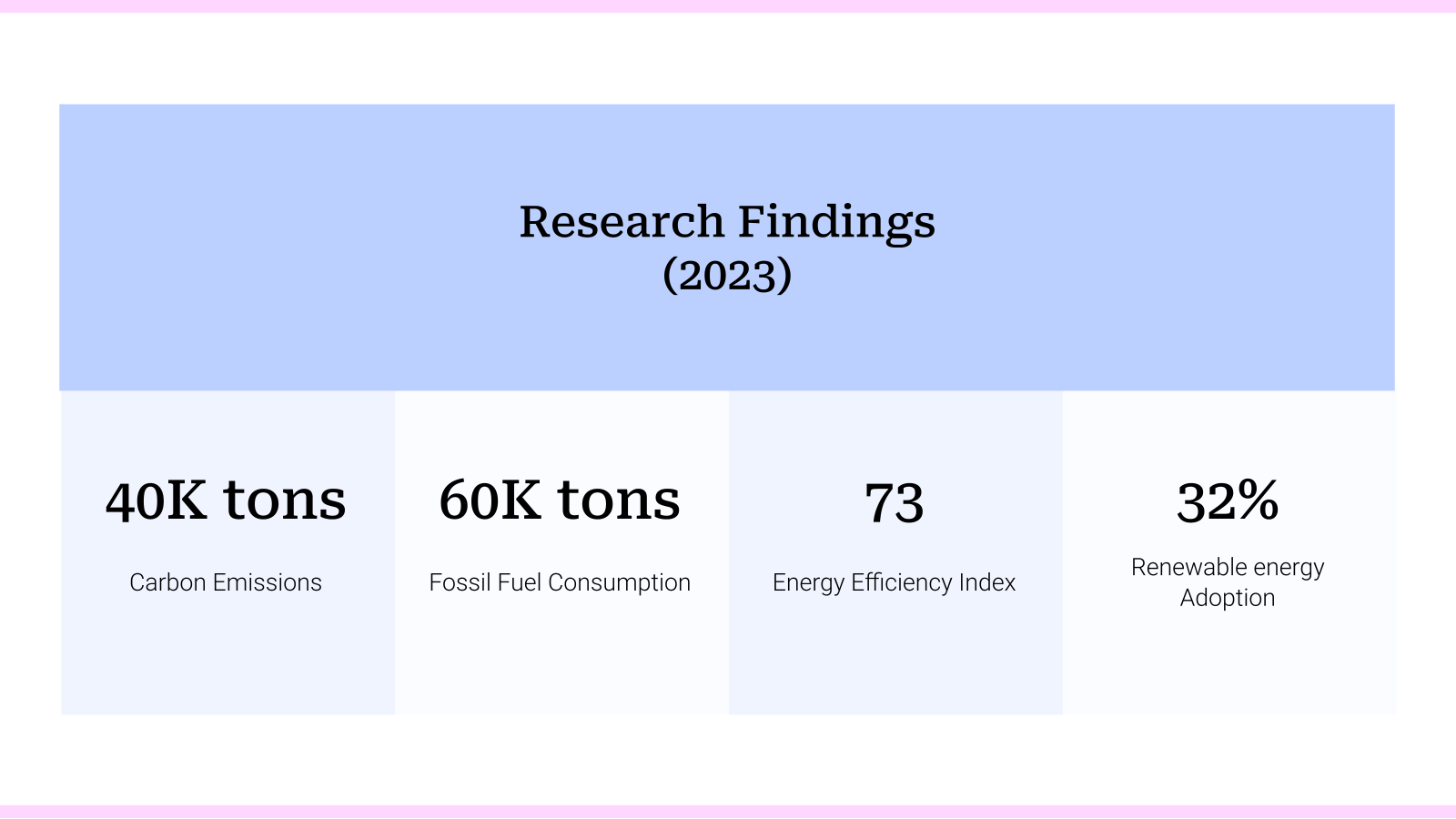 Research Review template