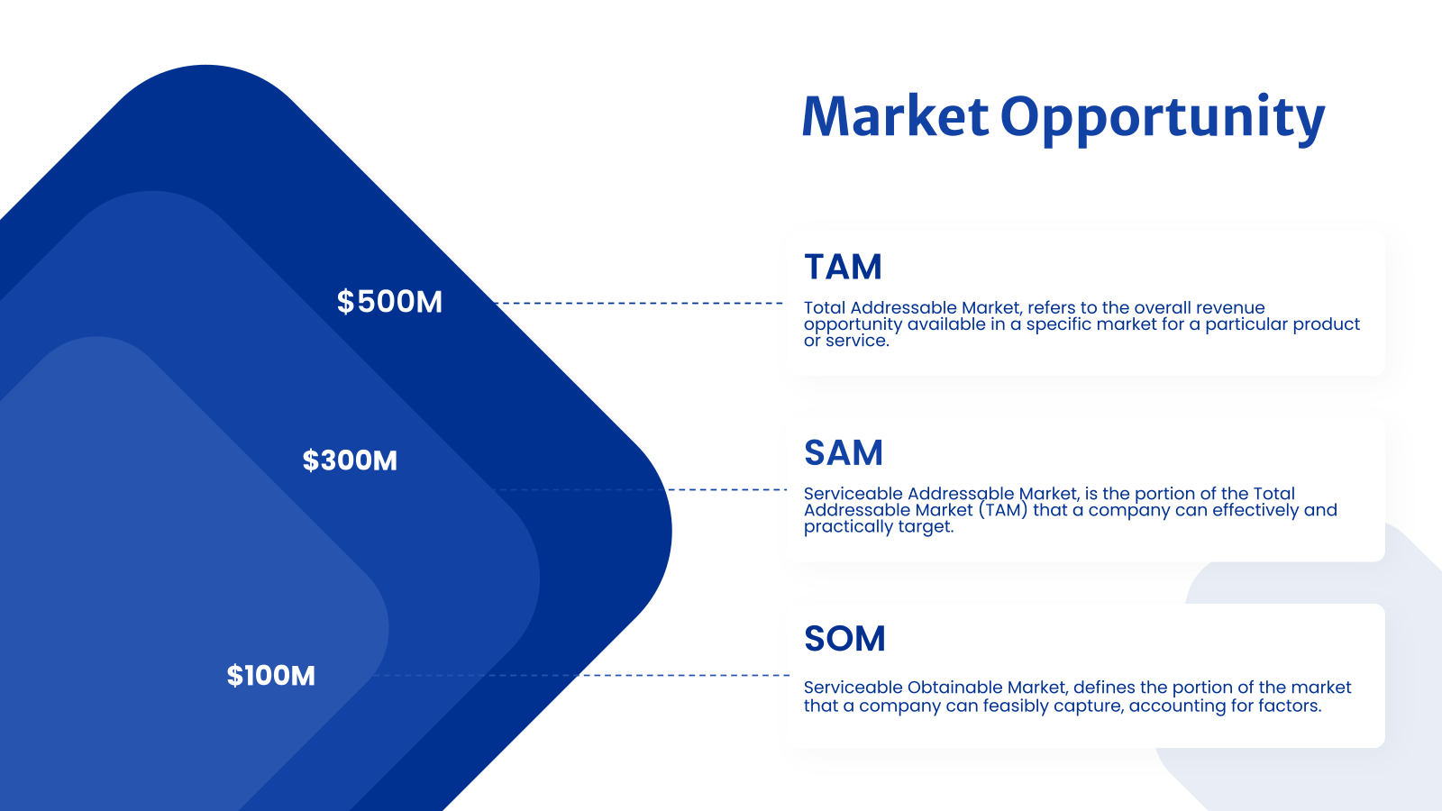 SaaS Investor Pitch Deck template