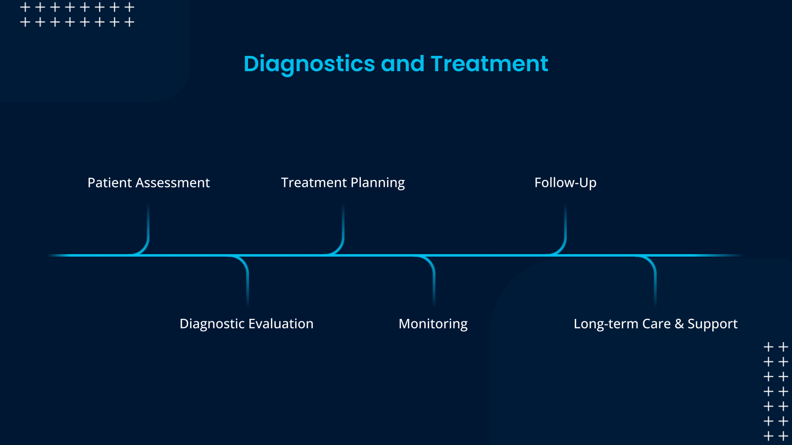 Healthcare Horizons – Medical Presentation template