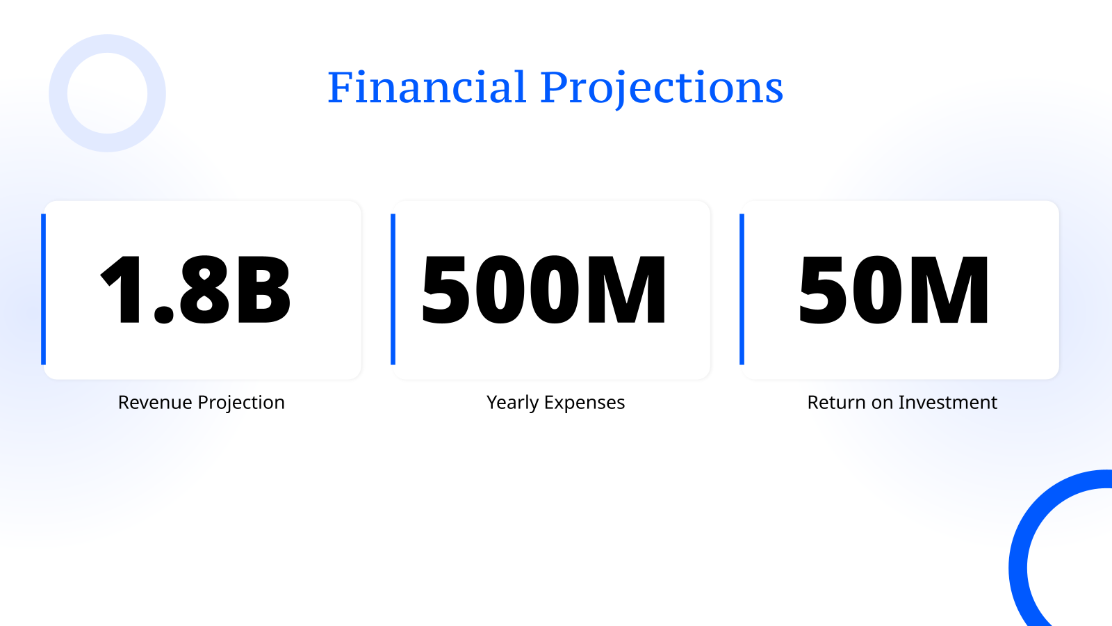 Scaling a Startup Presentation template