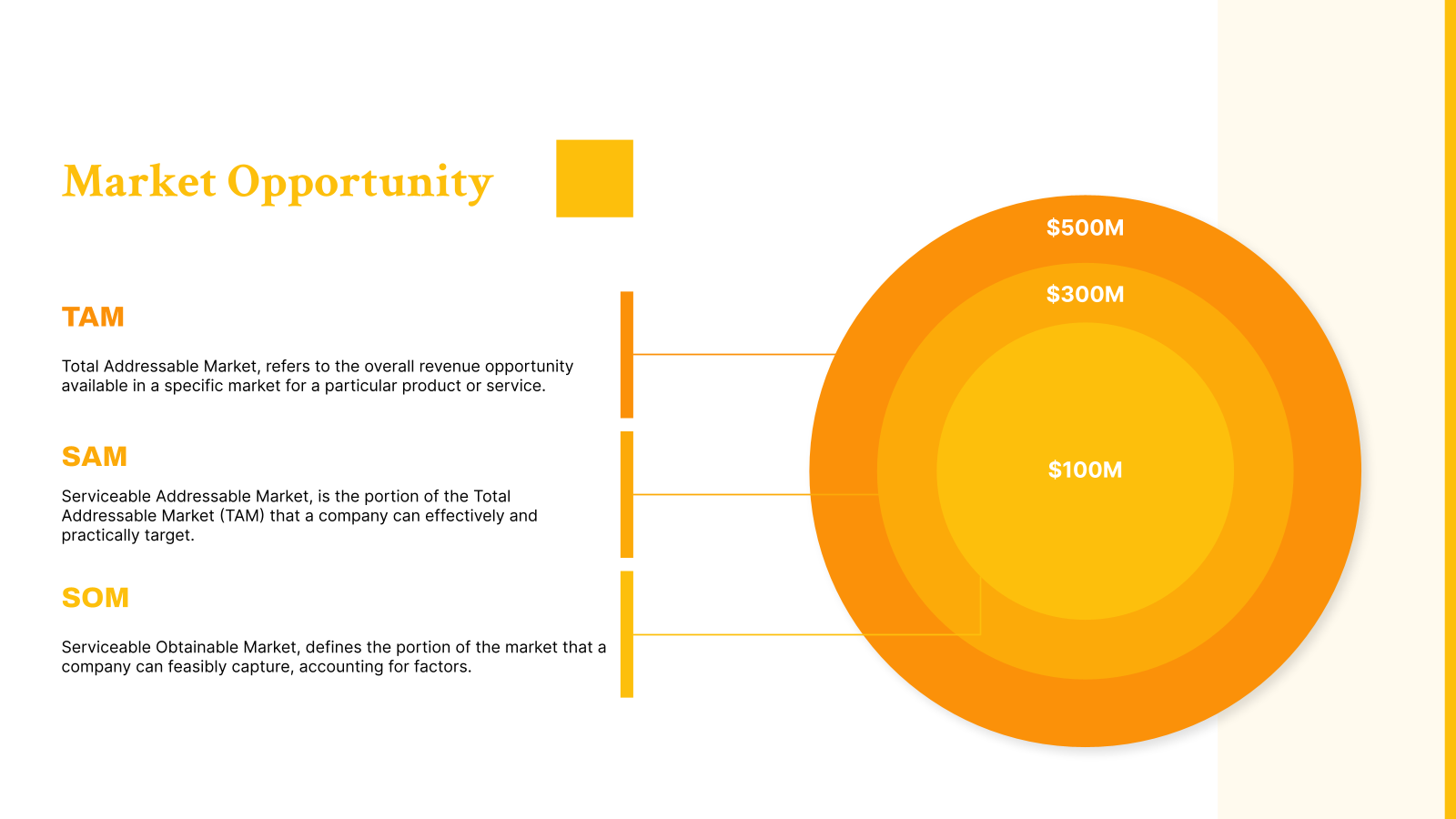 Fintech Pitch Deck: Investor & Startup Presentation template