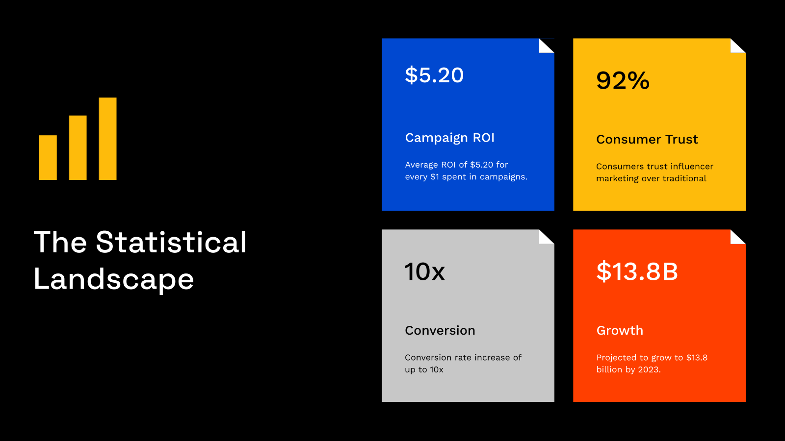 Influencer Marketing Pitch Deck template