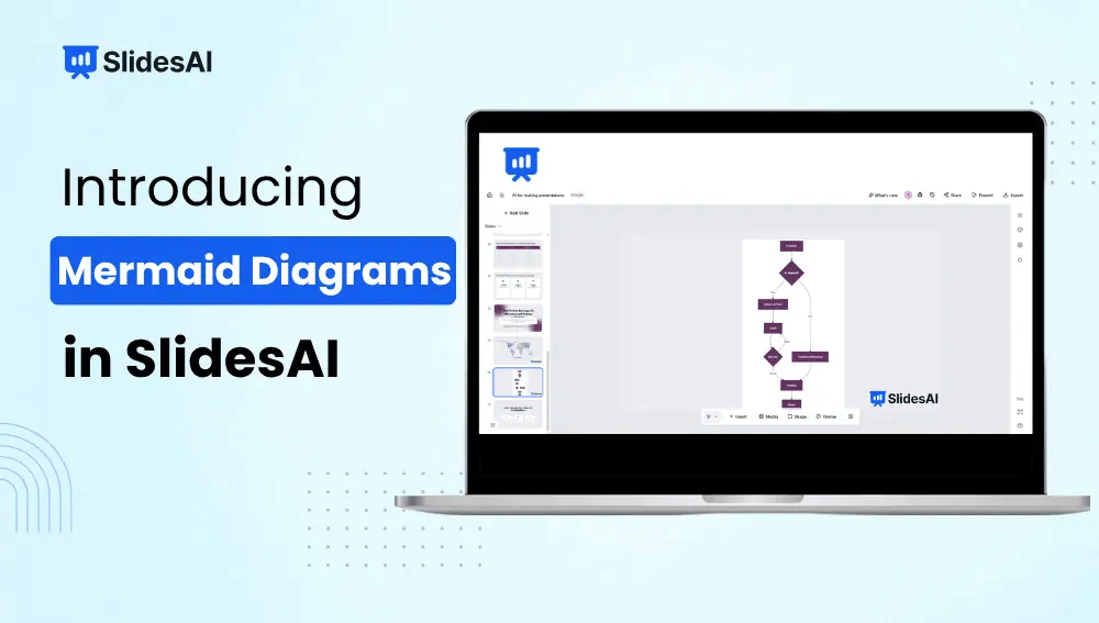 Introducing Mermaid Diagrams in SlidesAI