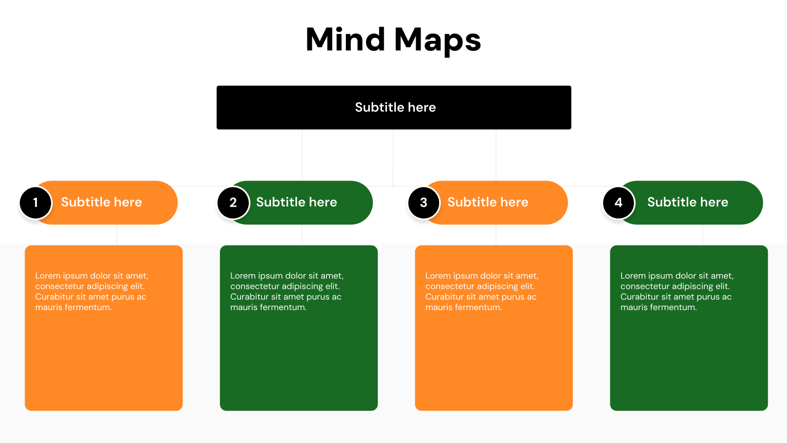 Mind Maps template