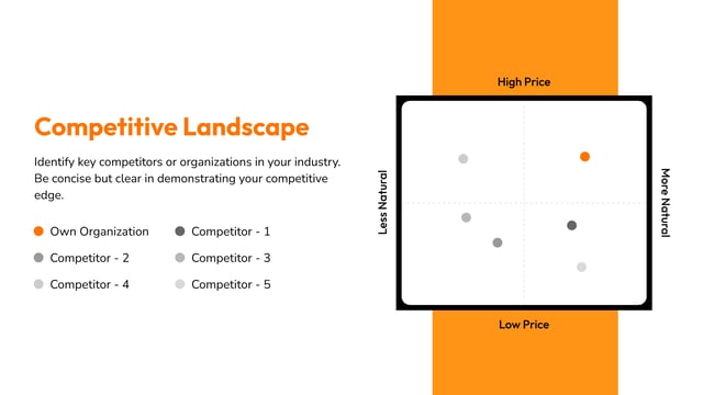 Project Grant Proposal Presentation Template | SlidesAI