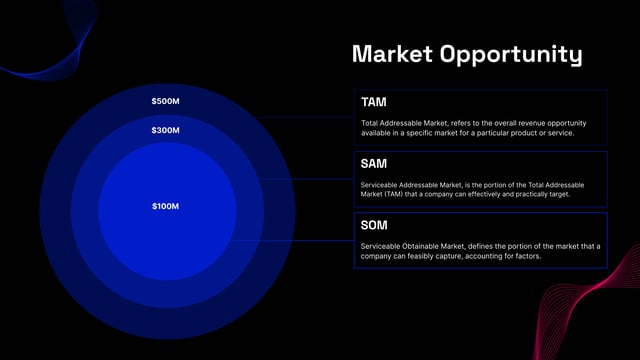 AI App Investor Pitch Deck Presentation | SlidesAI