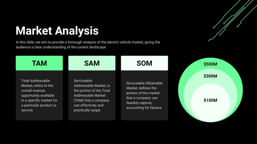 Pre-designed Case Study Presentation Template | SlidesAI