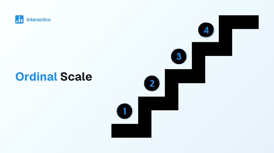 Ordinal Scale: Definition, Characteristics, and Benefits